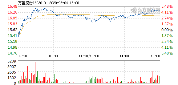 資訊 第156頁