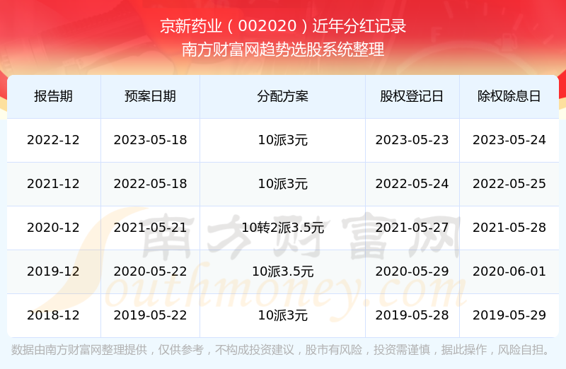 2025新澳天天開獎記錄,揭秘新澳天天開獎記錄，歷史、數(shù)據(jù)與未來展望（關(guān)鍵詞，新澳天天開獎記錄）