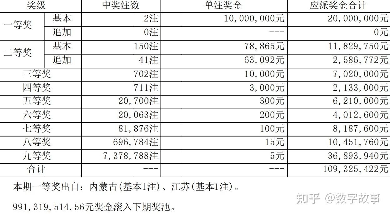 新澳利澳門開獎歷史結(jié)果,新澳門開獎歷史結(jié)果，探索與解析