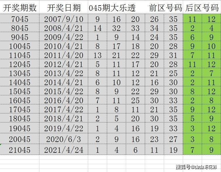 2025新澳門(mén)歷史開(kāi)獎(jiǎng)記錄查詢結(jié)果,探索澳門(mén)歷史開(kāi)獎(jiǎng)記錄，揭秘未來(lái)的新篇章（2025年回顧）