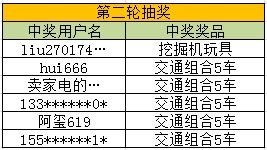 一碼一肖100%中用戶評價,一碼一肖，百分之百中獎神話的用戶評價