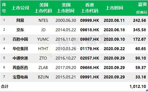 二四六香港免費開將記錄,二四六香港免費開將記錄，探索與體驗