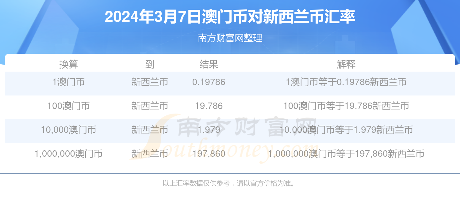 2025年新澳門免費資料大樂透,2025年新澳門免費資料大樂透——探索未來的彩票奧秘