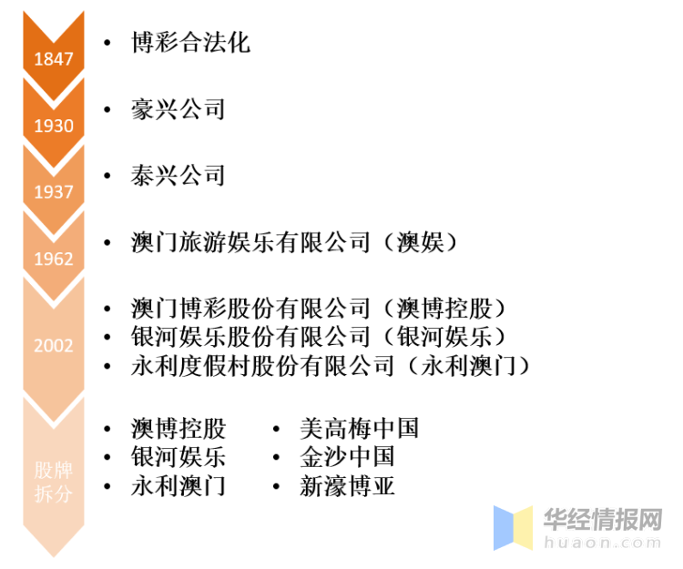 2025年澳門天天開好大全,澳門博彩業的發展與展望，2025年澳門天天開好大全