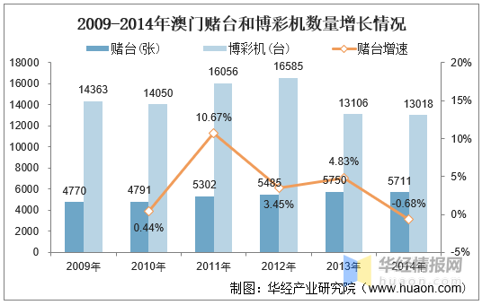 2025年新澳門歷史開獎記錄,探索澳門歷史開獎記錄，2025年的新篇章