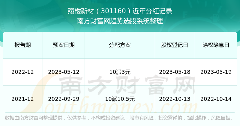 2025新澳正版資料最新更新,2023年最新更新，探索新澳正版資料的獨特價值