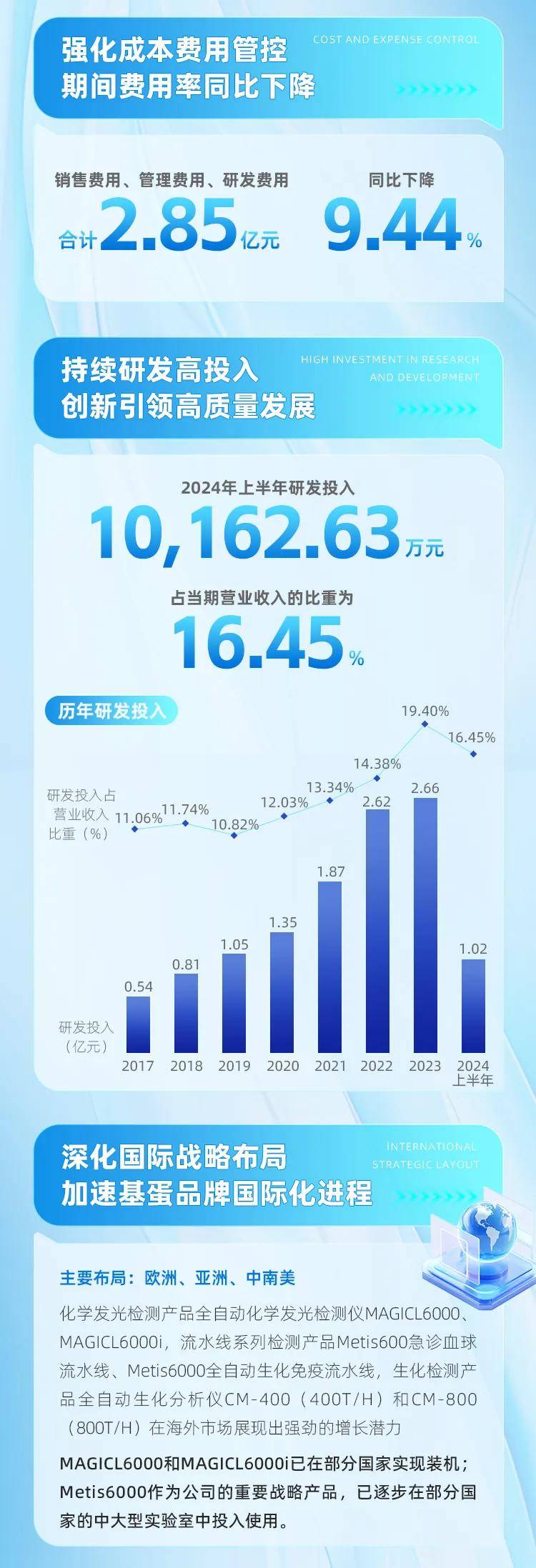 澳門王中王100%的資料2025年,澳門王中王的未來展望，2025年的藍圖與超越