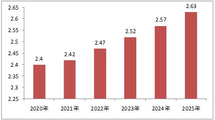 2025最新奧馬資料,探索未來(lái)科技趨勢(shì)，揭秘最新奧馬資料（2025展望）