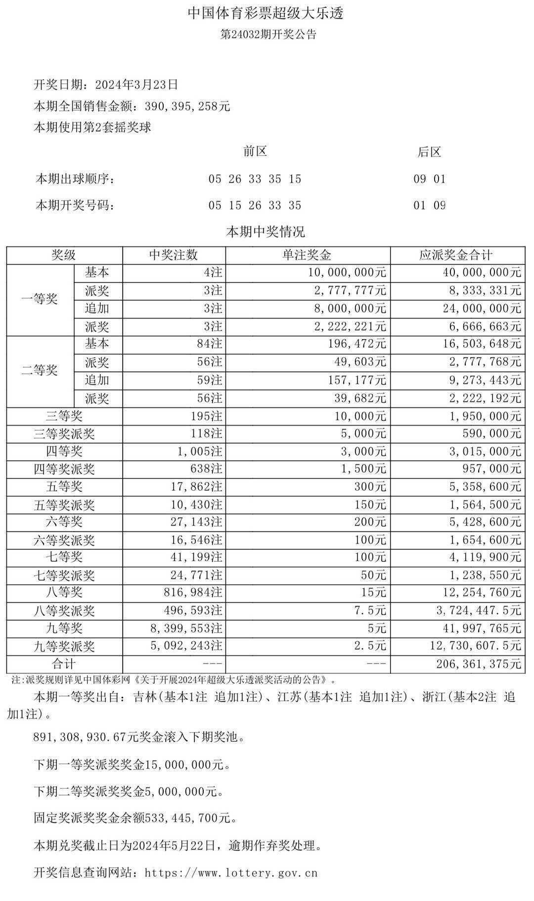 2025年2月1日 第2頁