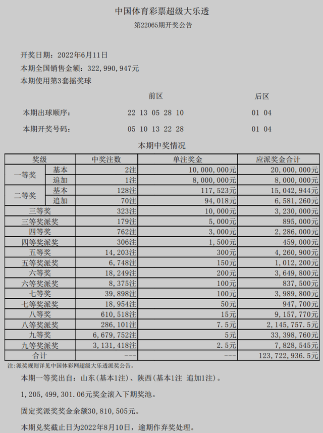 澳門六開獎結果2025開獎記錄查詢,澳門六開獎結果2025開獎記錄查詢，探索彩票背后的故事與魅力