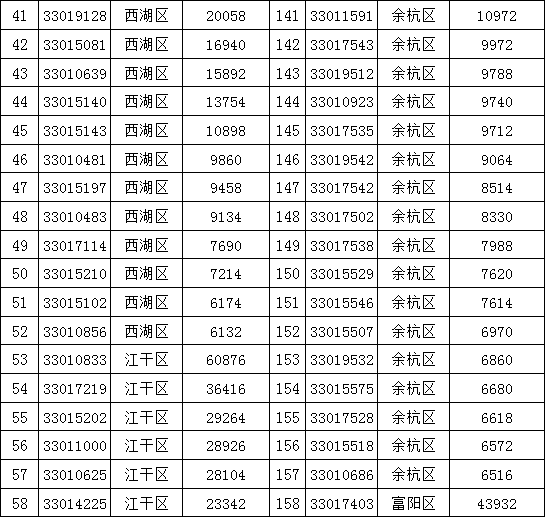 第164頁