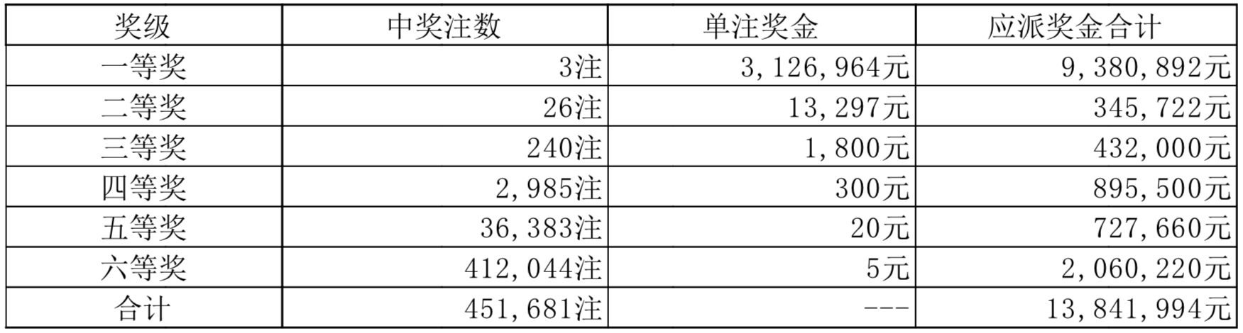 2025澳門天天六開彩開獎(jiǎng)結(jié)果,澳門天天六開彩開獎(jiǎng)結(jié)果，探索彩票背后的故事與影響