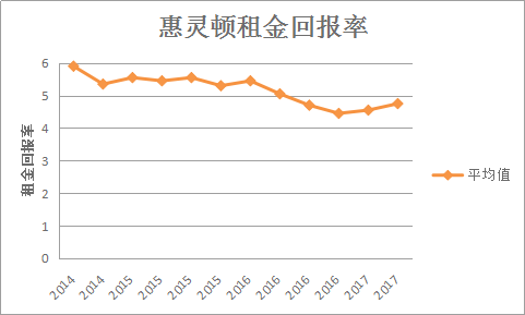 第172頁