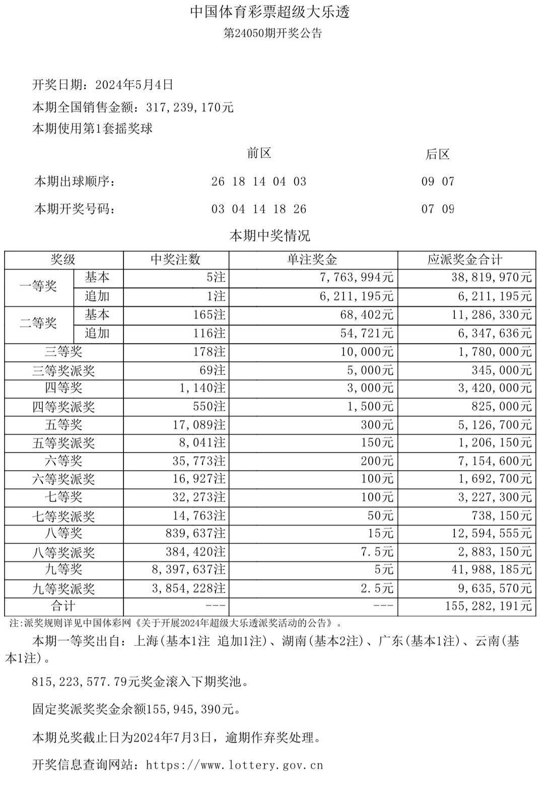 2025澳門今晚開獎結果,澳門彩票的未來展望與今晚開獎結果探析