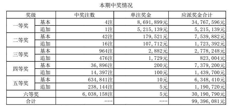 快訊通 第12頁