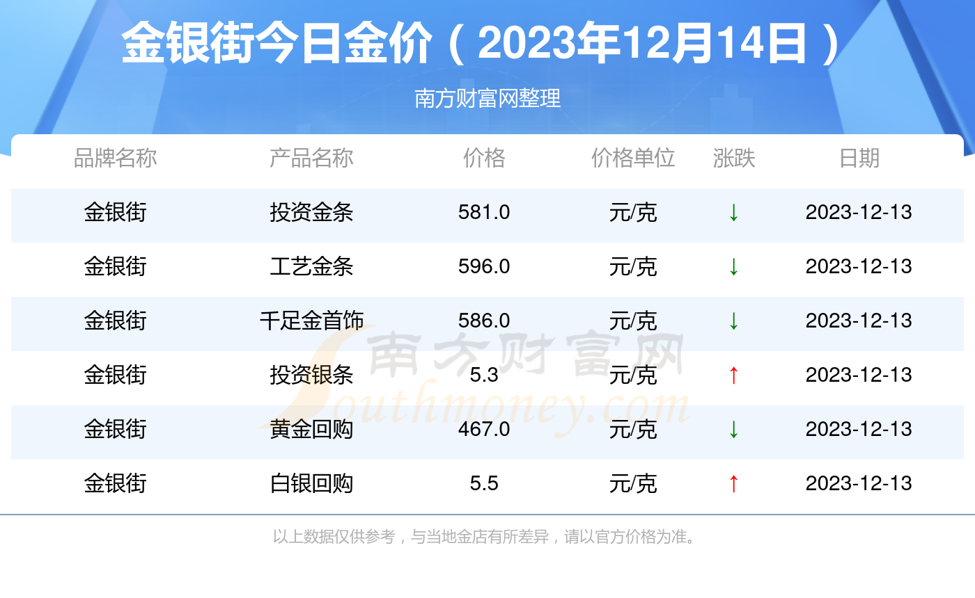 2025新澳最新開獎結果查詢,2023年新澳最新開獎結果查詢——掌握彩票動態的必備指南