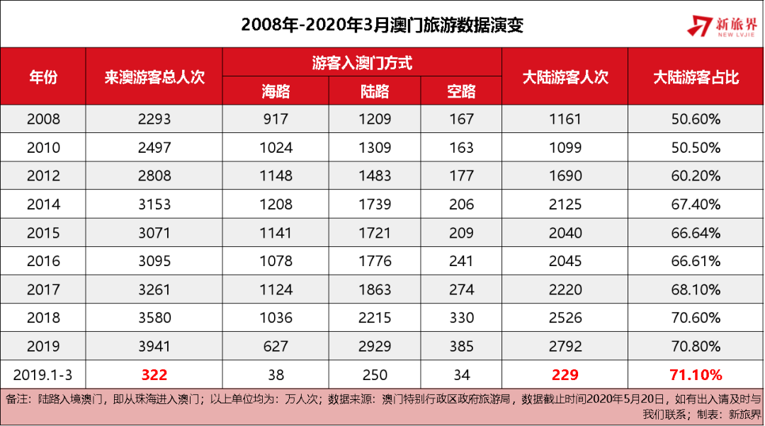 2025年澳門天天六開彩正版澳門,澳門天天六開彩正版的發展與未來展望（2025年）