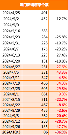 2025新澳門傳真免費資料,探索未來之門，澳門免費資料與數字時代的融合（2025展望）