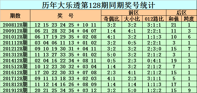 新澳門彩歷史開獎(jiǎng)結(jié)果走勢圖表,新澳門彩歷史開獎(jiǎng)結(jié)果走勢圖表分析