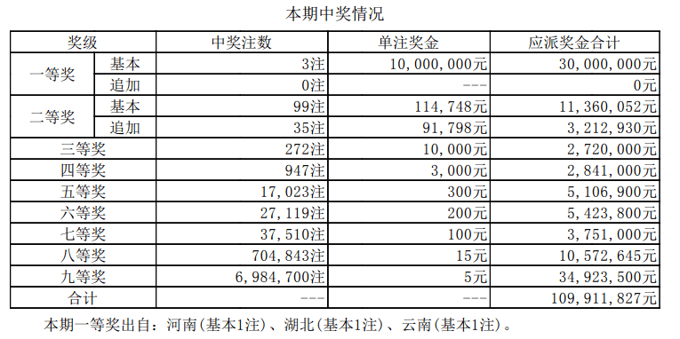 新奧門開獎結果+開獎結果,新澳門開獎結果及開獎概述