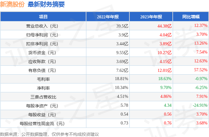 新澳今晚開獎結(jié)果查詢表34期,新澳今晚開獎結(jié)果查詢表第34期詳細分析