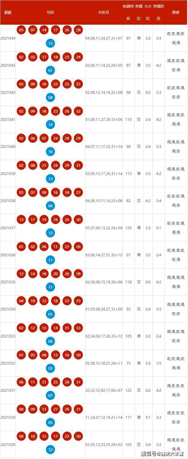 2025年新澳開獎結果公布,揭秘2025年新澳開獎結果公布背后的故事