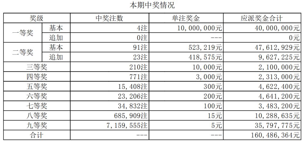 澳門開獎記錄開獎結(jié)果2025,澳門開獎記錄與開獎結(jié)果，探索2025年的數(shù)據(jù)奇跡