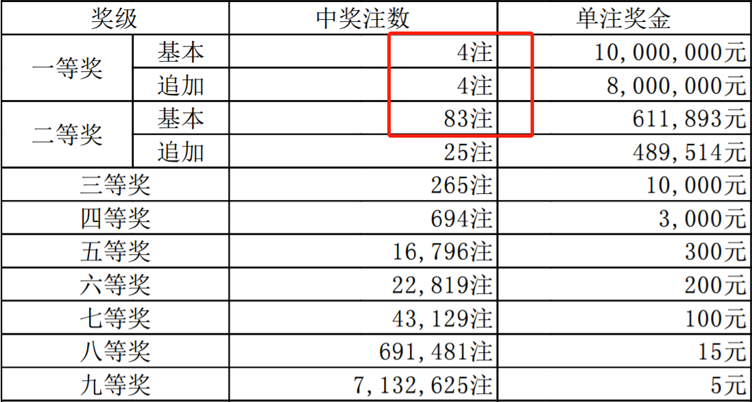 香港二四六開獎結果 開獎記錄4,香港二四六開獎結果及開獎記錄四探