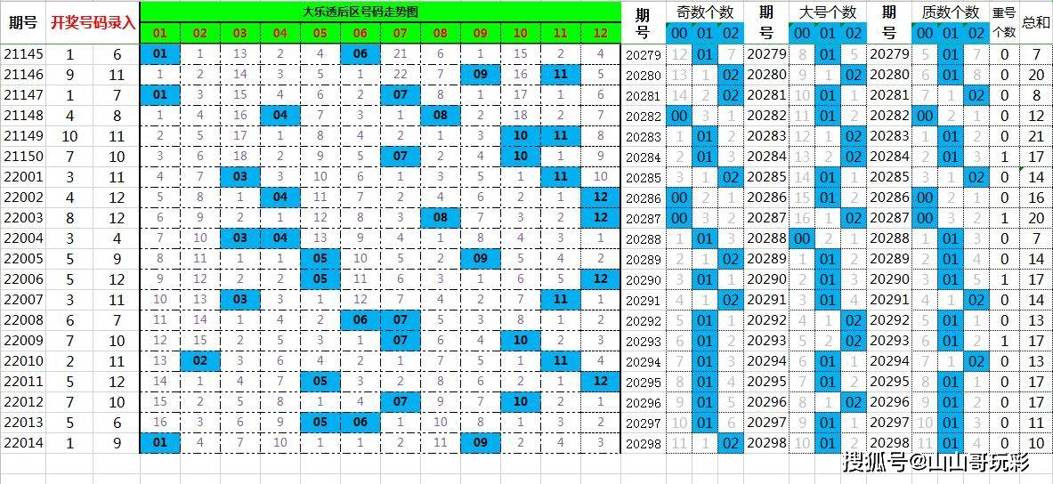 新澳門最新開獎記錄查詢第28期,新澳門最新開獎記錄查詢第28期，探索數(shù)字背后的故事