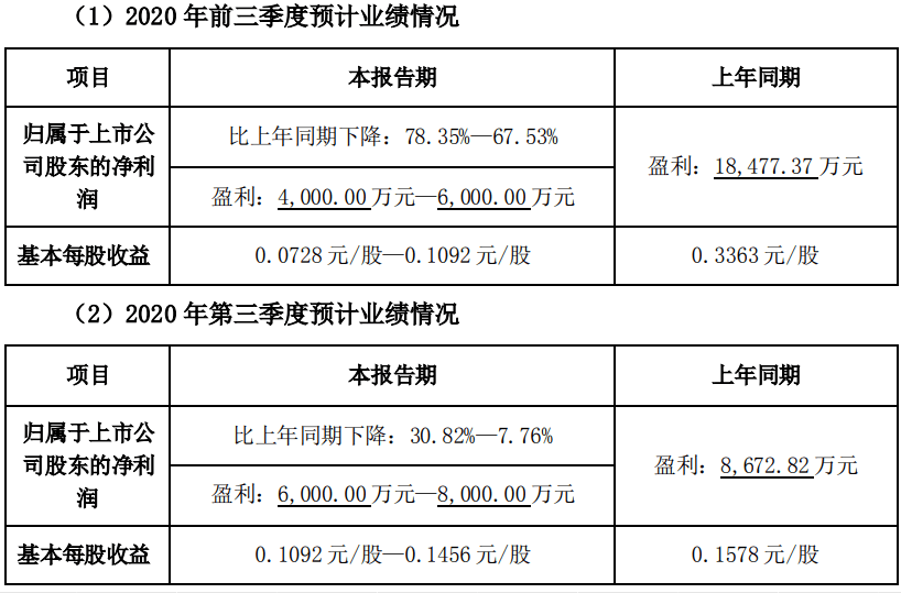 精準(zhǔn)三肖三期內(nèi)必中的內(nèi)容,精準(zhǔn)預(yù)測三肖三期內(nèi)的內(nèi)容，深度分析與解讀