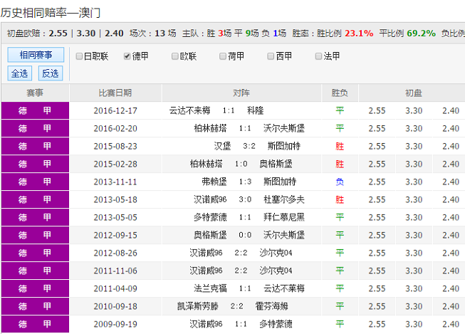 澳彩精準(zhǔn)資料免費(fèi)長期公開,澳彩精準(zhǔn)資料免費(fèi)長期公開，探索彩票世界的秘密